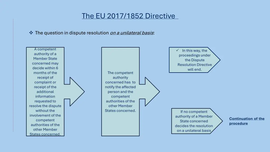 the eu 2017 1852 directive 3