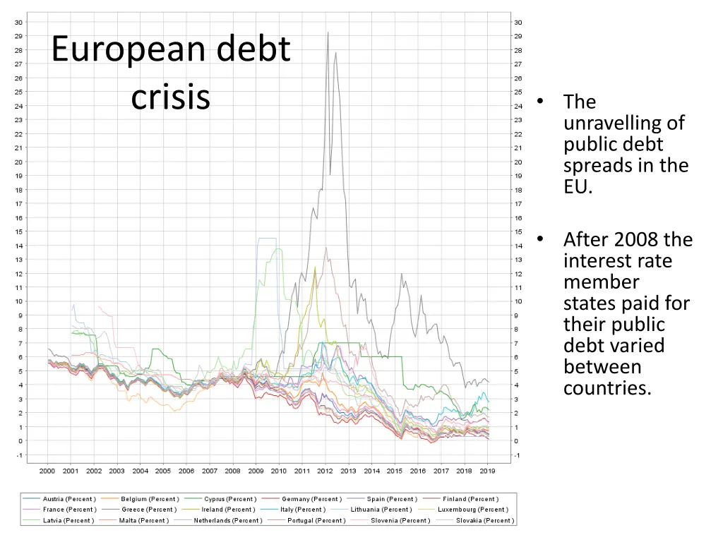 european debt crisis