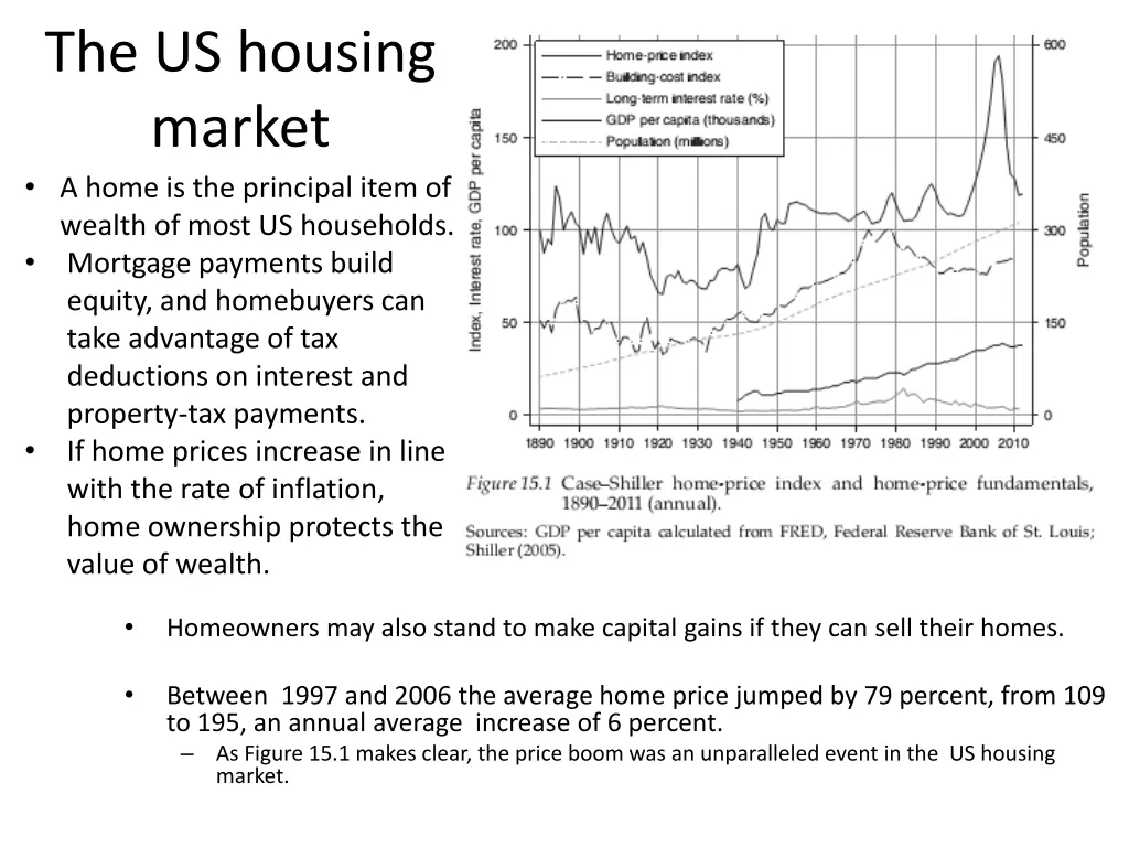 the us housing market a home is the principal