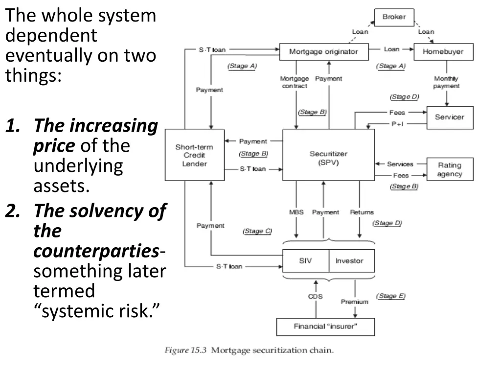 the whole system dependent eventually