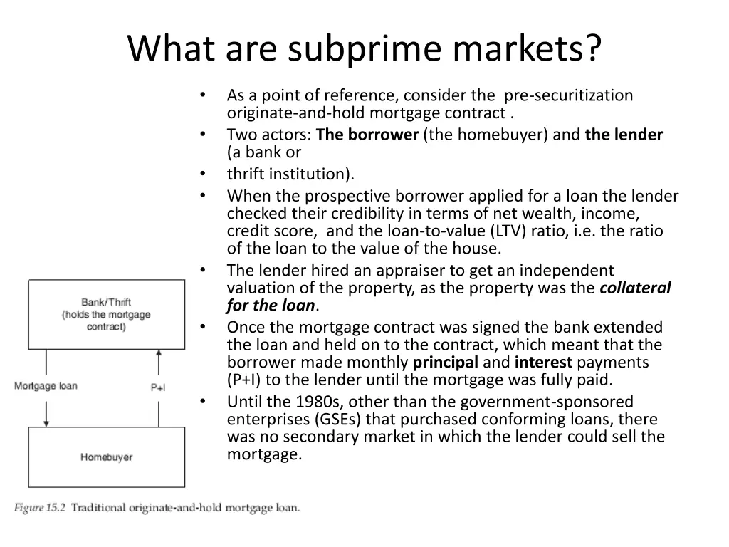 what are subprime markets