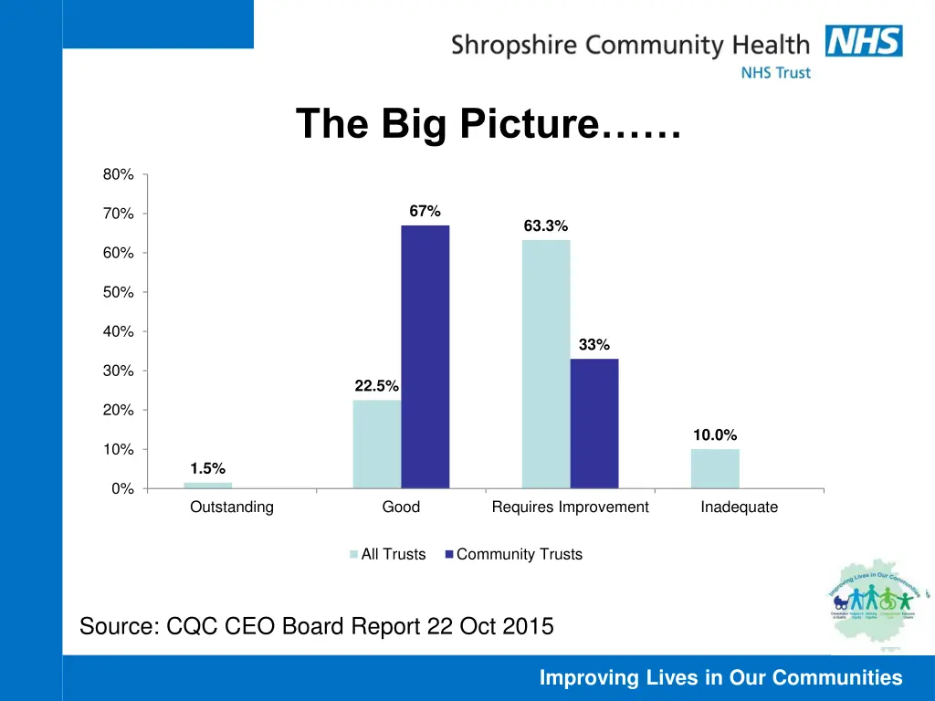 the big picture