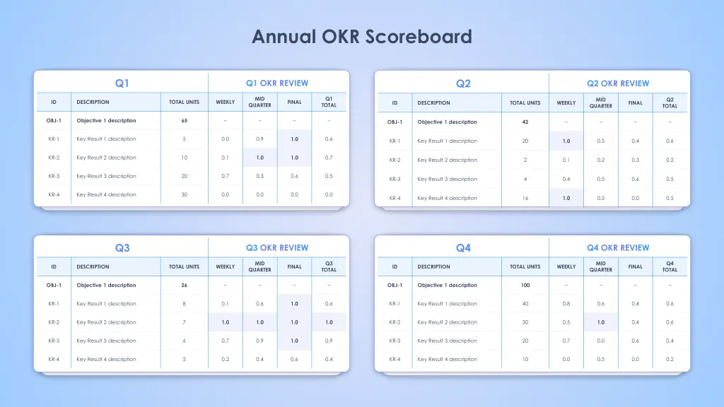annual okr scoreboard