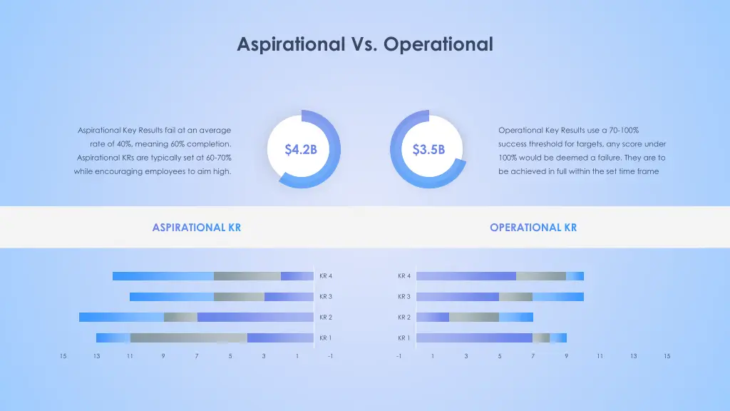 aspirational vs operational