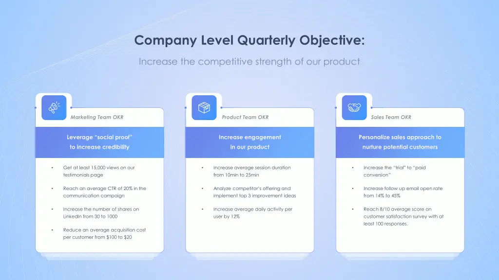company level quarterly objective