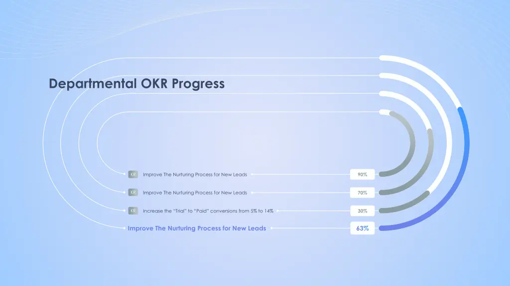 departmental okr progress 1
