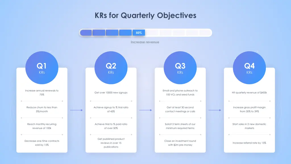 krs for quarterly objectives