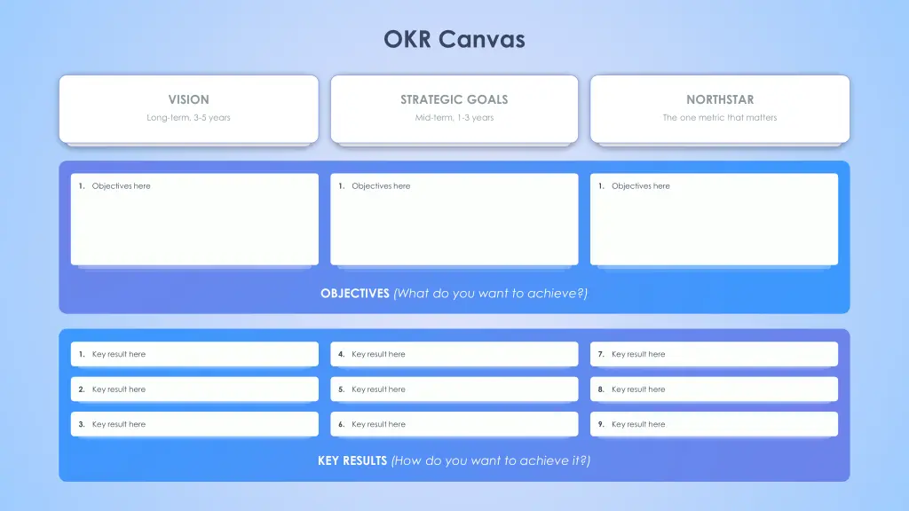 okr canvas