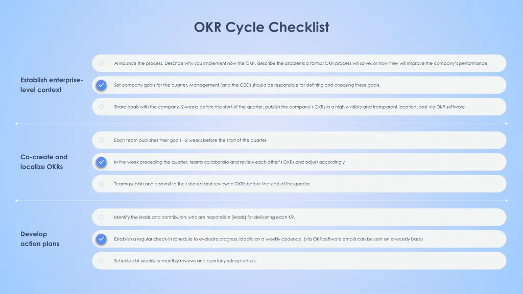 okr cycle checklist