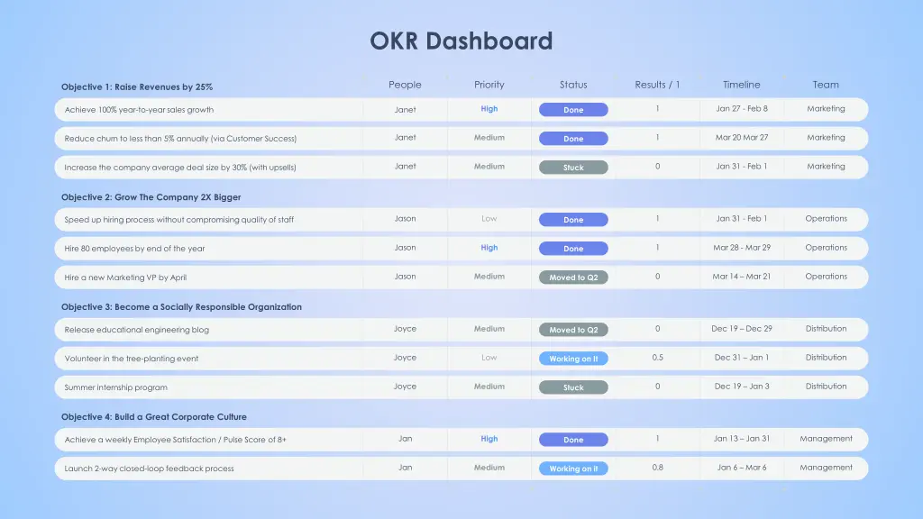okr dashboard 1