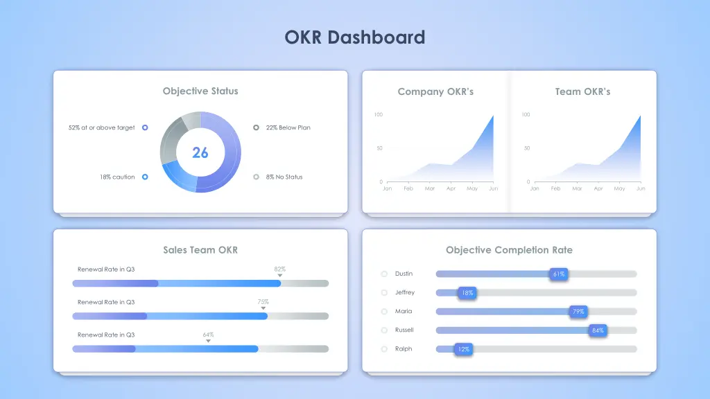 okr dashboard