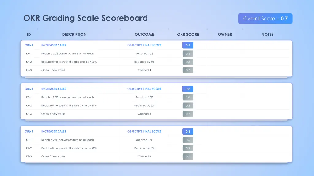 okr grading scale scoreboard