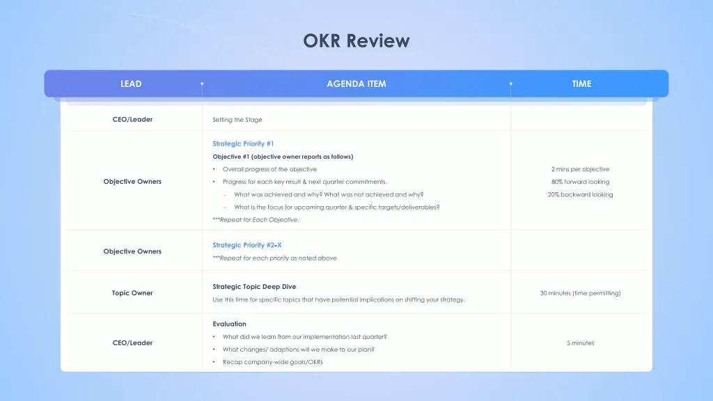 okr review