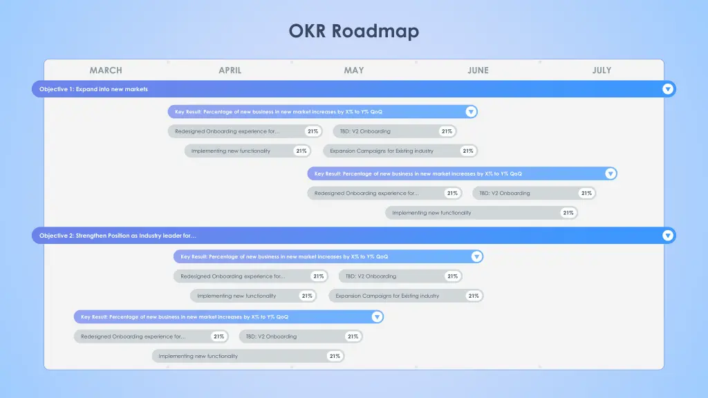 okr roadmap