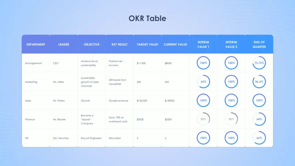 okr table 1