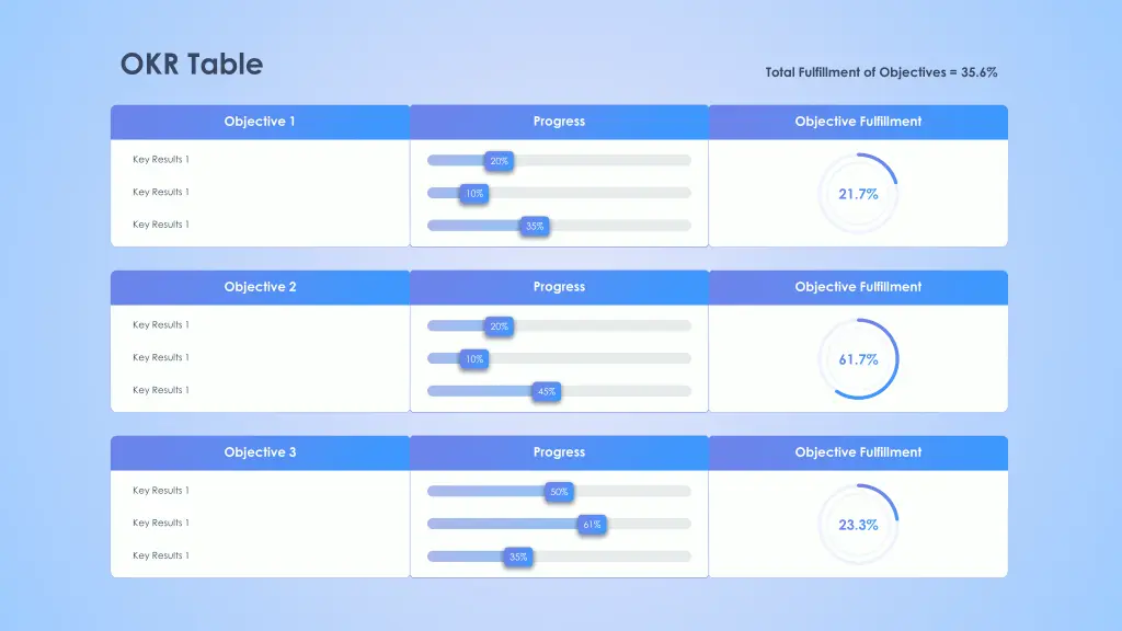 okr table