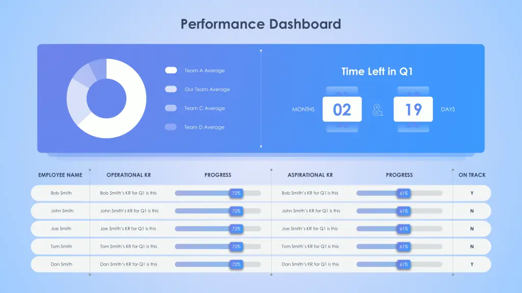 performance dashboard