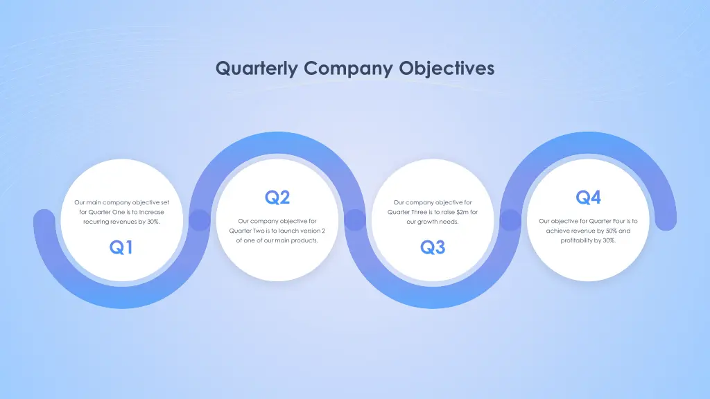 quarterly company objectives