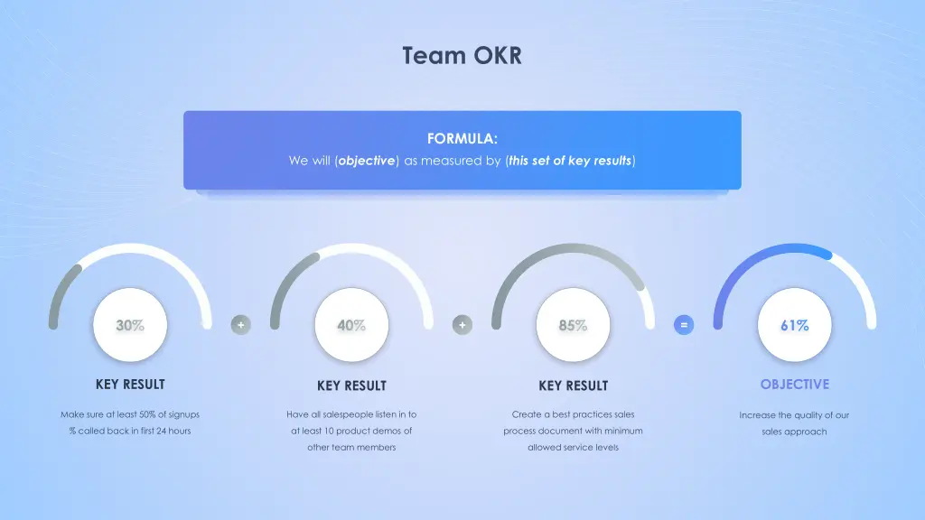 team okr