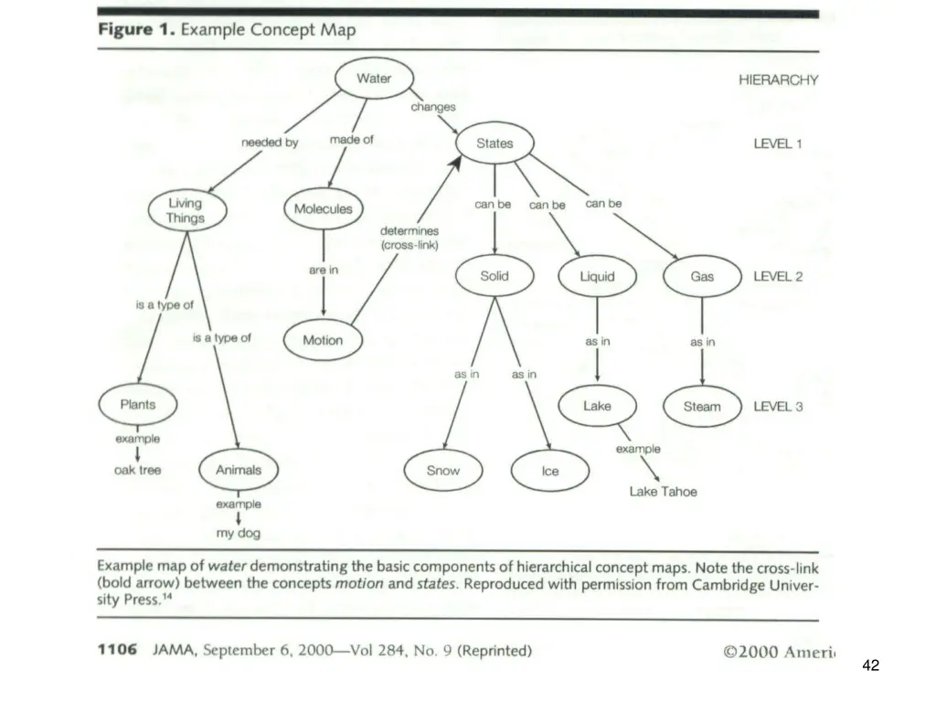 slide42