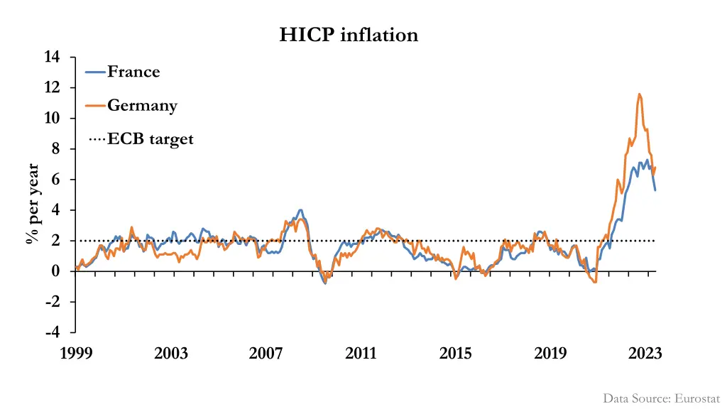 hicp inflation
