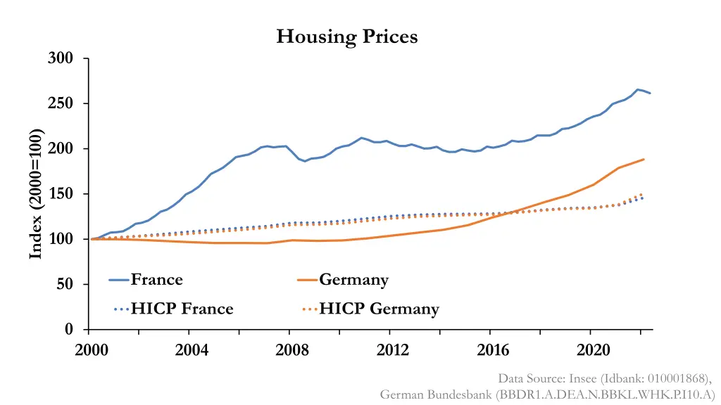 housing prices 1