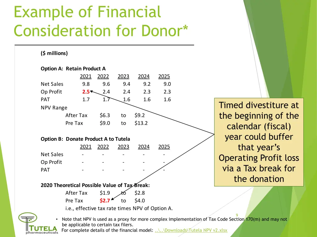 example of financial consideration for donor