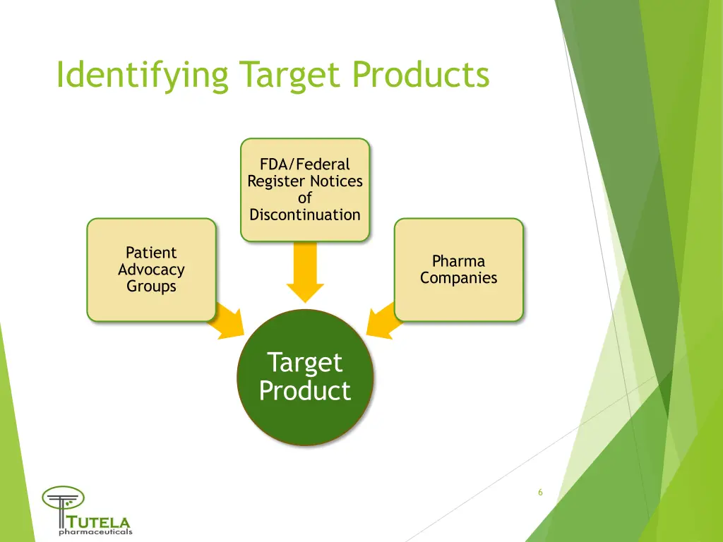 identifying target products