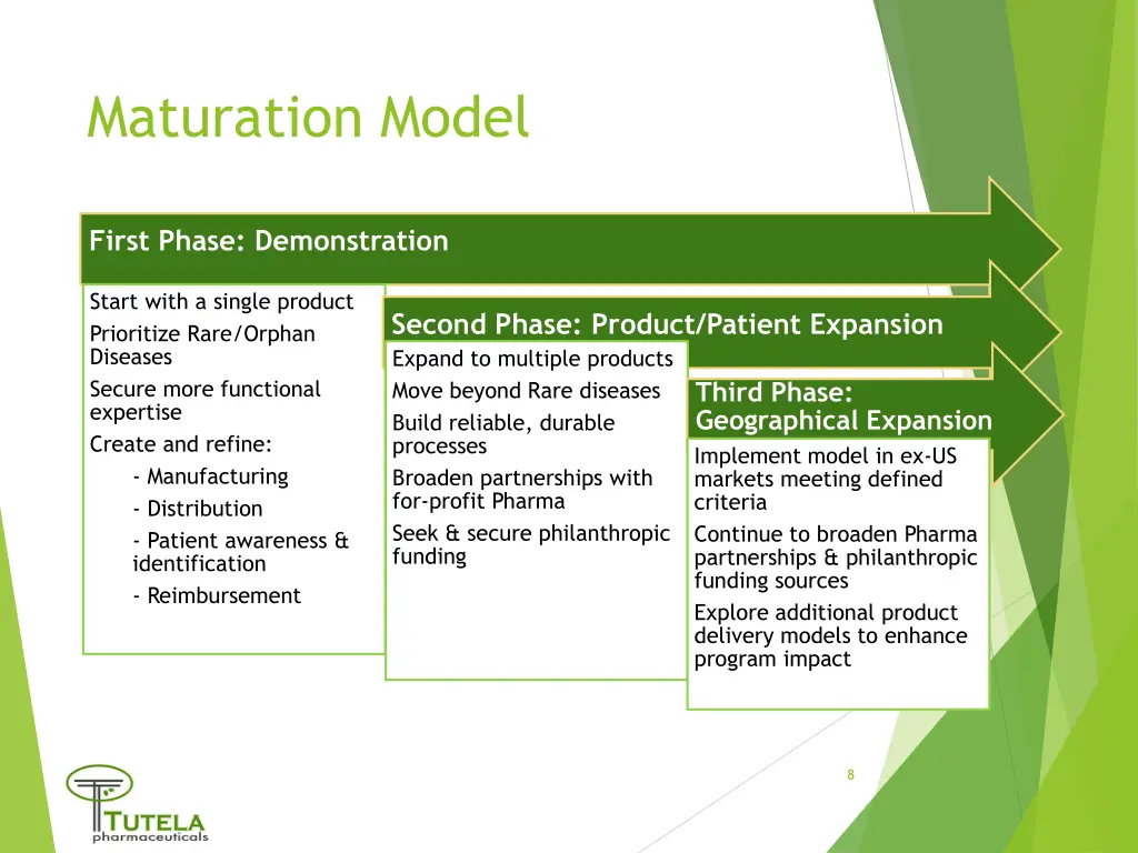 maturation model