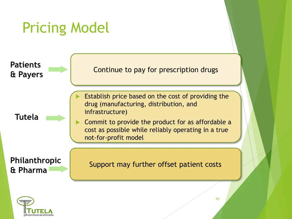 pricing model
