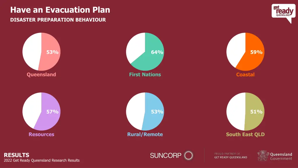 have an evacuation plan disaster preparation