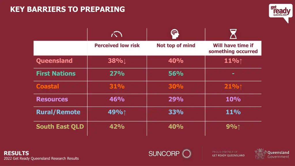 key barriers to preparing