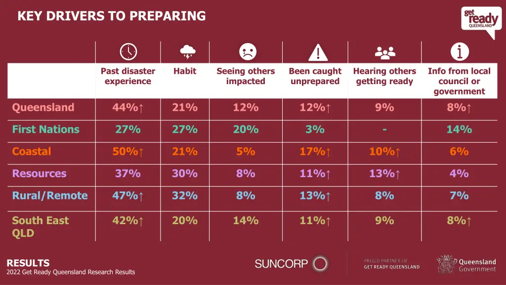 key drivers to preparing