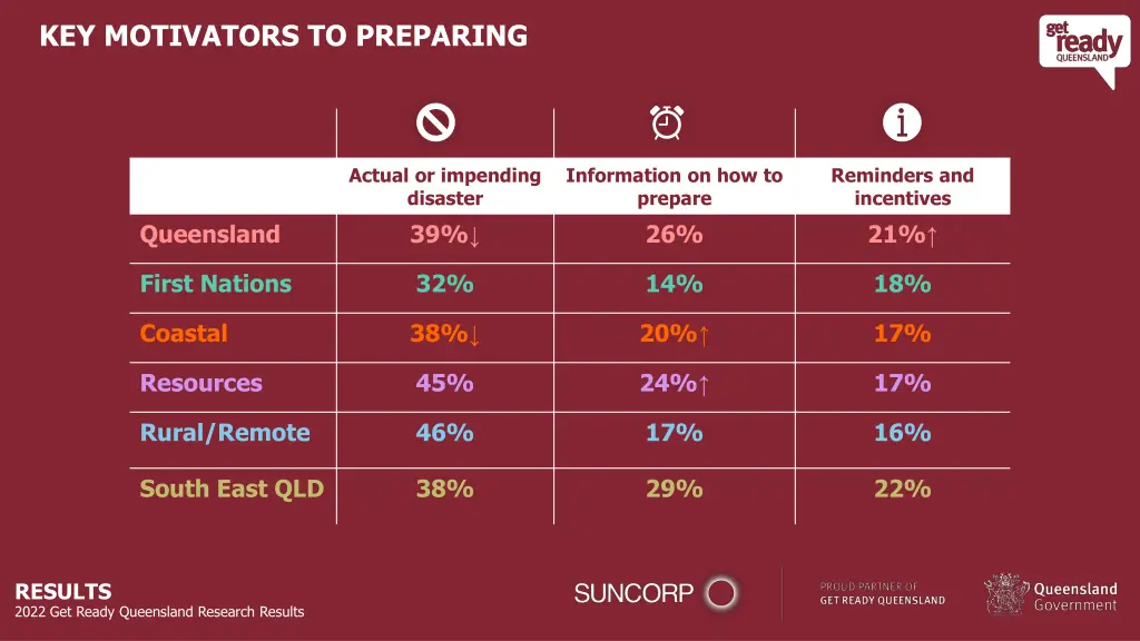 key motivators to preparing