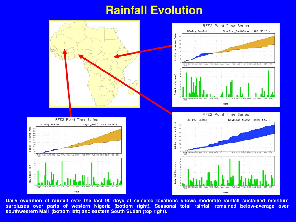 rainfall evolution
