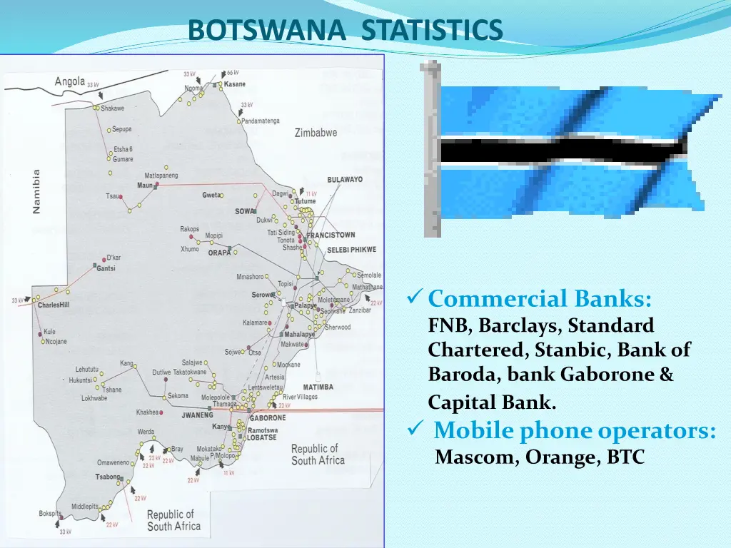 botswana statistics 1