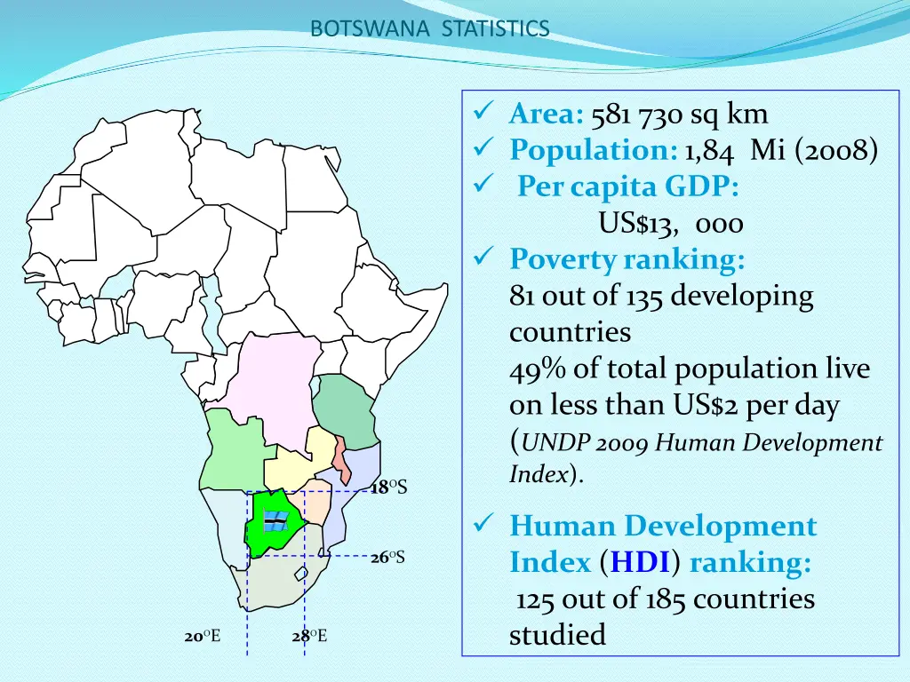 botswana statistics