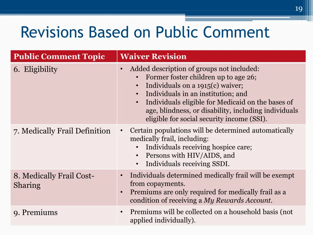 slide19