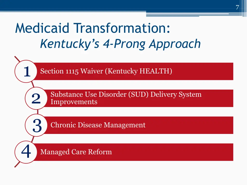 slide7
