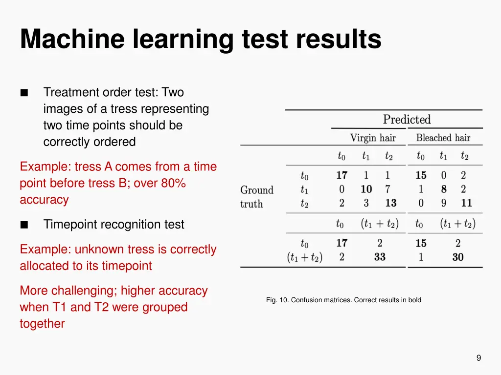 machine learning test results