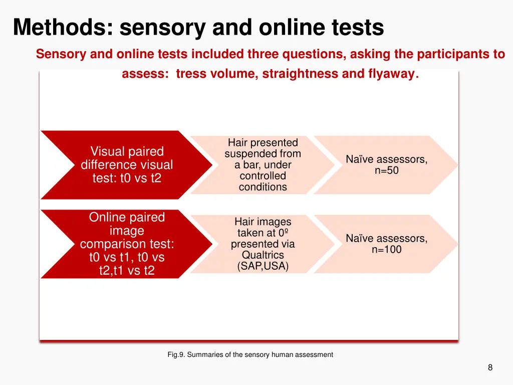 methods sensory and online tests sensory