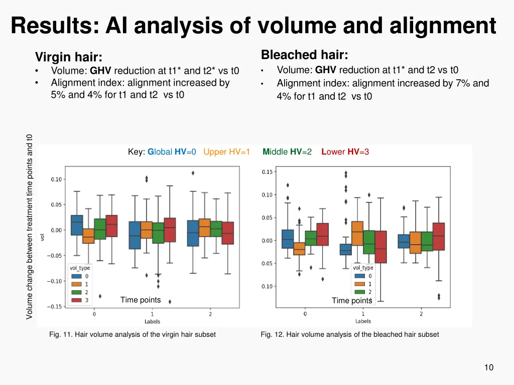 results ai analysis of volume and alignment