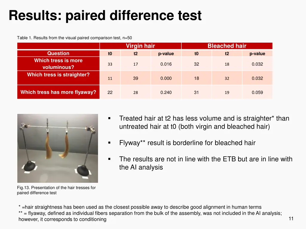 results paired difference test