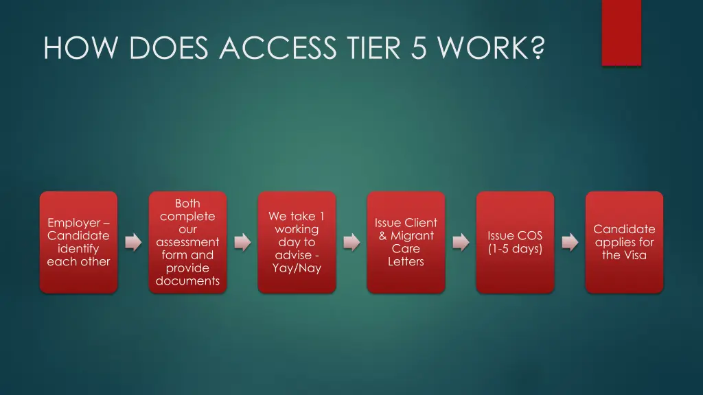how does access tier 5 work