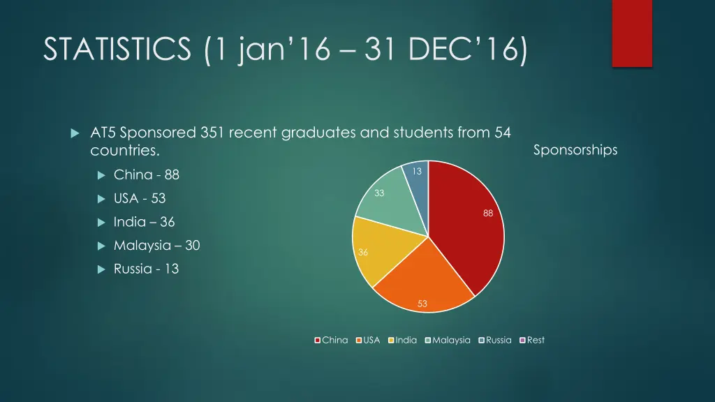 statistics 1 jan 16 31 dec 16