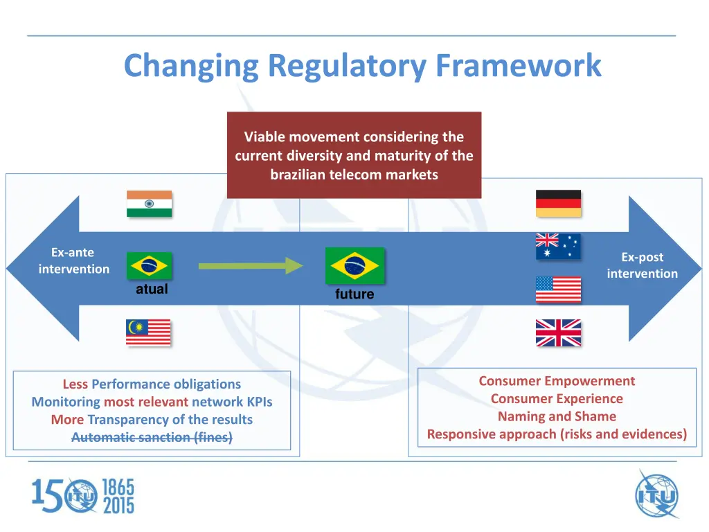 changing regulatory framework 1