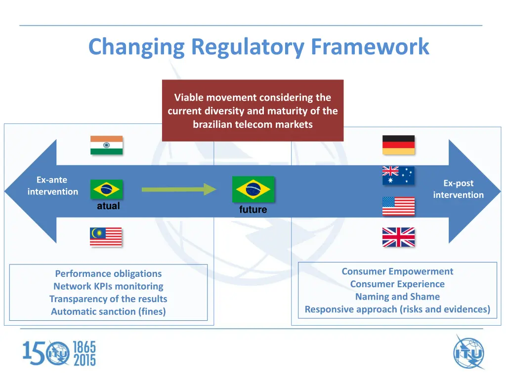 changing regulatory framework