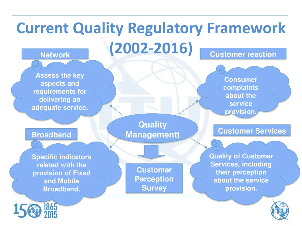 current quality regulatory framework 2002 2016
