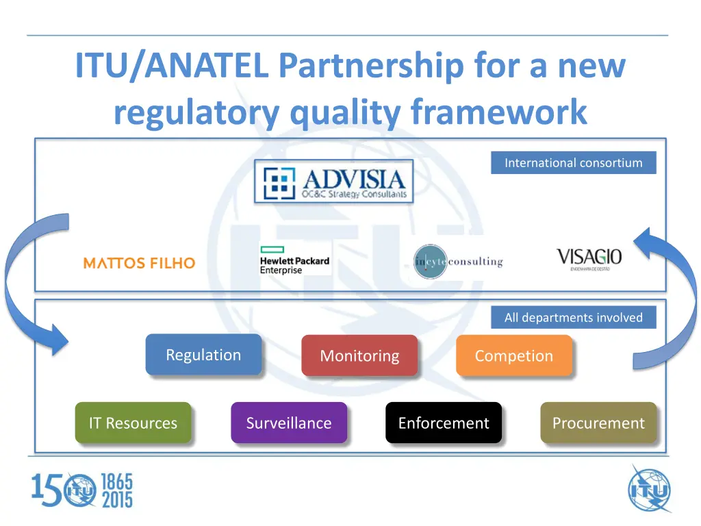 itu anatel partnership for a new regulatory