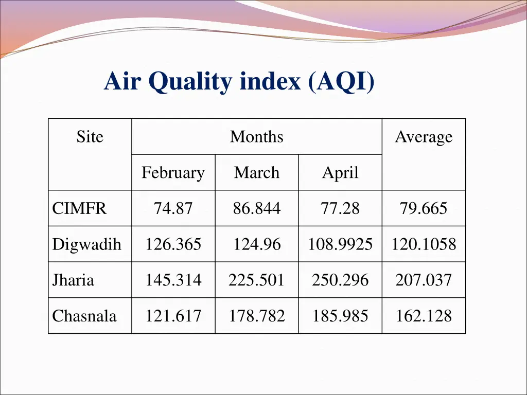 air quality index aqi